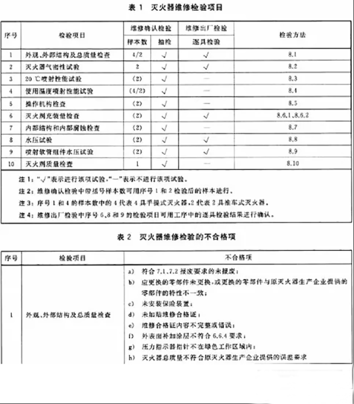 滅火器如何維修、充裝？ 用標(biāo)準(zhǔn)解釋