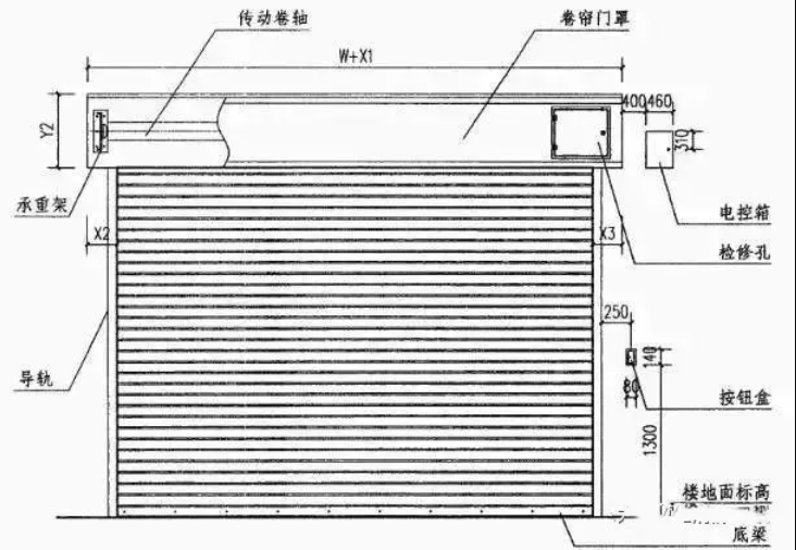 防火卷簾門的施工詳解，一手掌握！