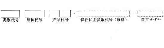 消防產(chǎn)品分為哪幾類？型號編制規(guī)則是什么？