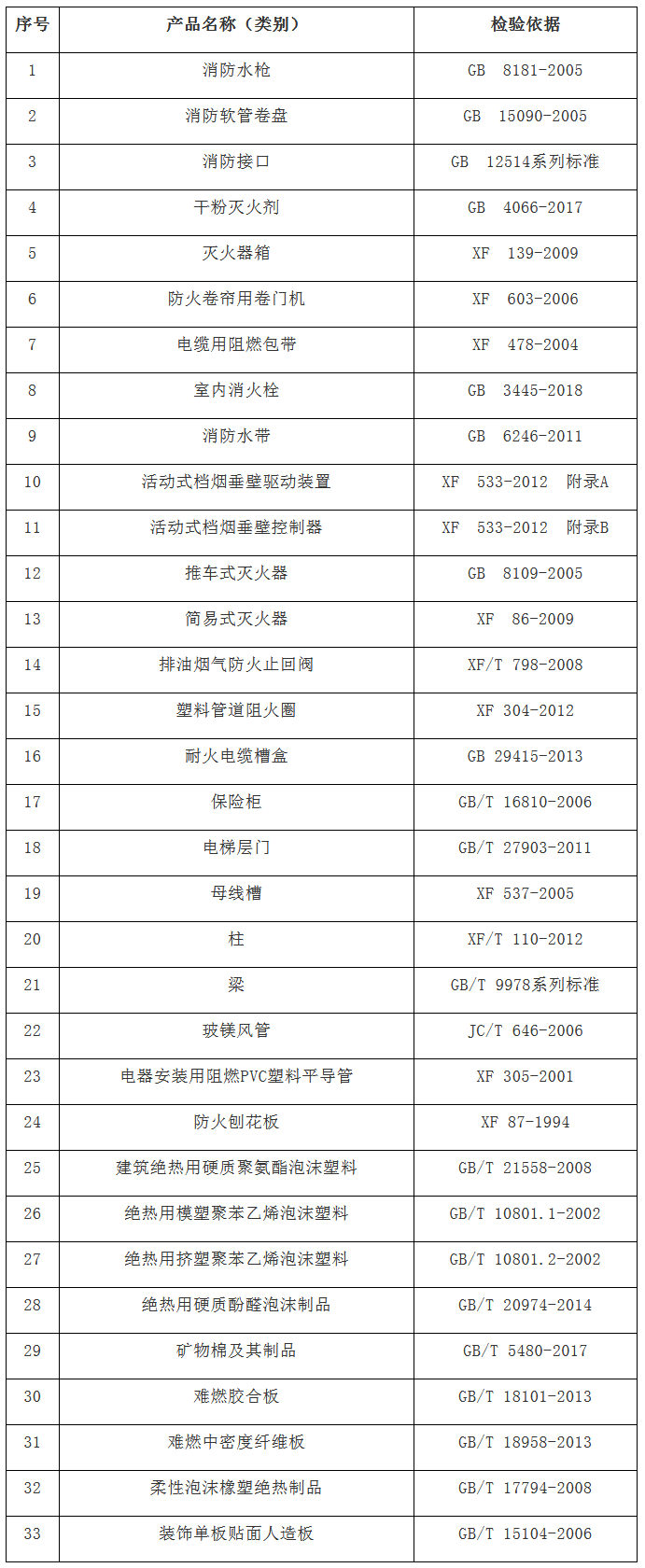 關(guān)于降低部分產(chǎn)品檢驗(yàn)檢測(cè)費(fèi)用的通知