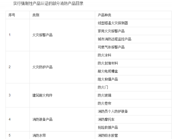 消防強(qiáng)制3c認(rèn)證