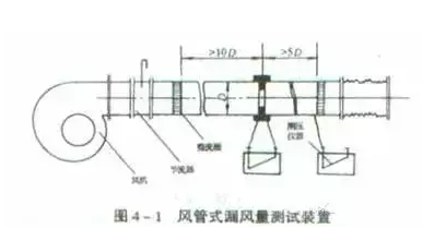 21個(gè)風(fēng)管質(zhì)量通病詳解