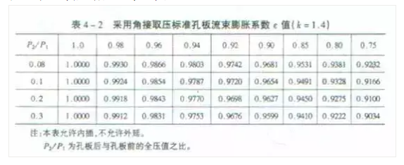 21個(gè)風(fēng)管質(zhì)量通病詳解