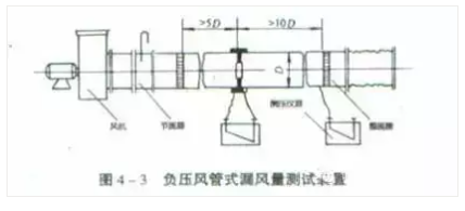 21個(gè)風(fēng)管質(zhì)量通病詳解