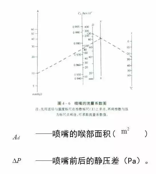 21個(gè)風(fēng)管質(zhì)量通病詳解