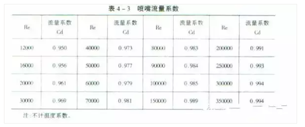 21個(gè)風(fēng)管質(zhì)量通病詳解