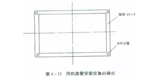21個(gè)風(fēng)管質(zhì)量通病詳解