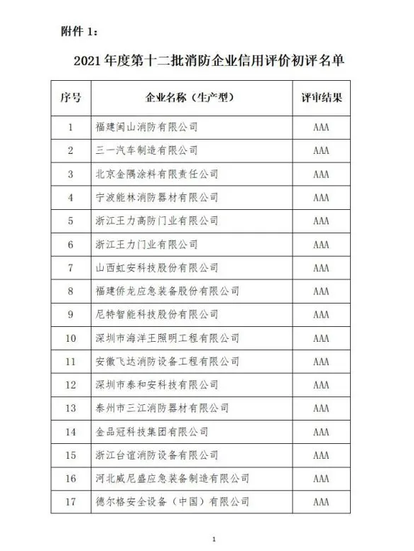 中國消防協(xié)會2021年度第十二批消防企業(yè)信用等級評價初評和前兩批次復(fù)評結(jié)果公示