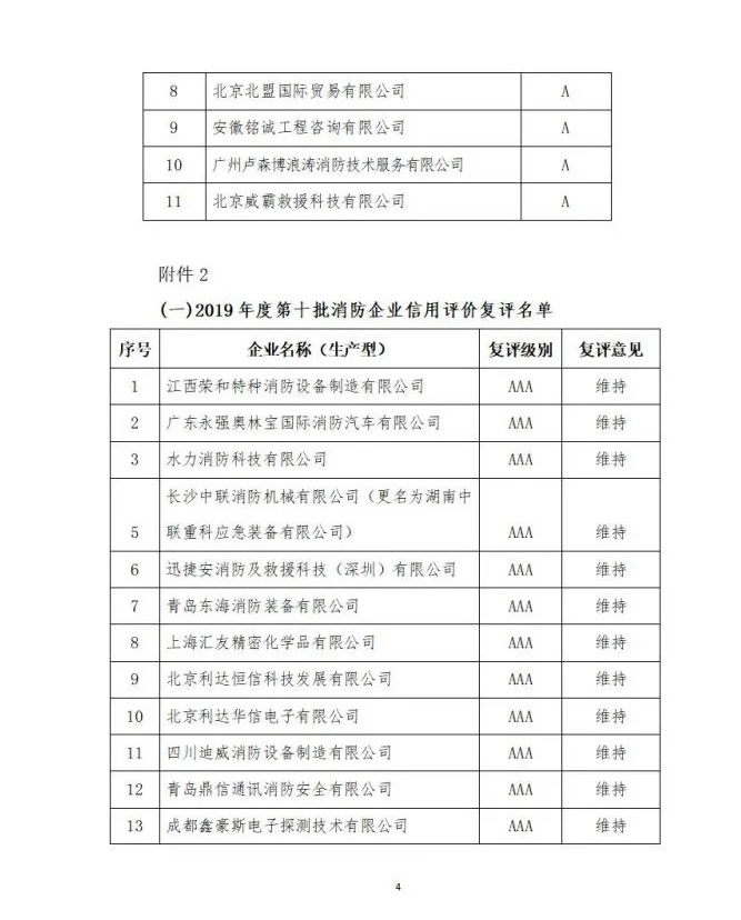 中國消防協(xié)會2021年度第十二批消防企業(yè)信用等級評價初評和前兩批次復(fù)評結(jié)果公示