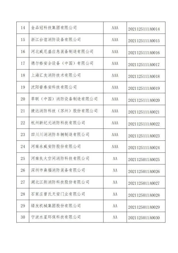 中國消防協(xié)會關(guān)于發(fā)布第十二批消防行業(yè)信用評價和前兩批復(fù)評結(jié)果的決定