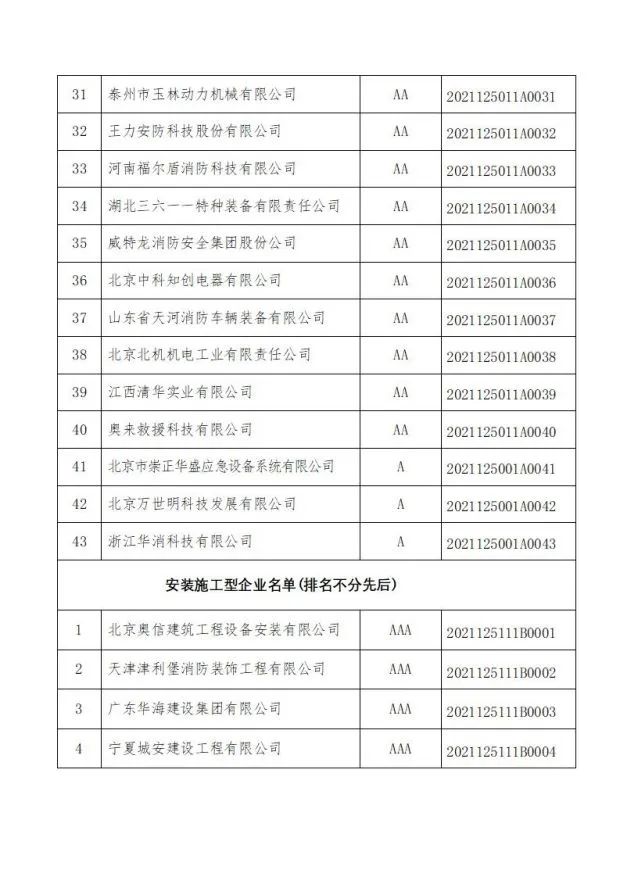 中國消防協(xié)會關(guān)于發(fā)布第十二批消防行業(yè)信用評價和前兩批復(fù)評結(jié)果的決定