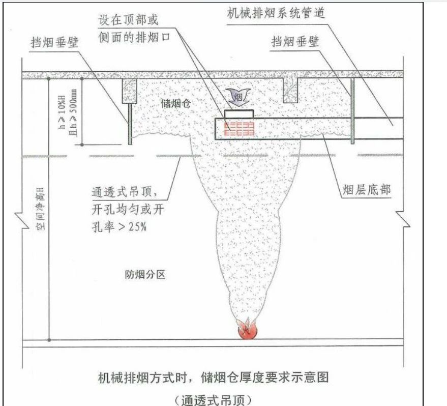啥是擋煙垂壁？