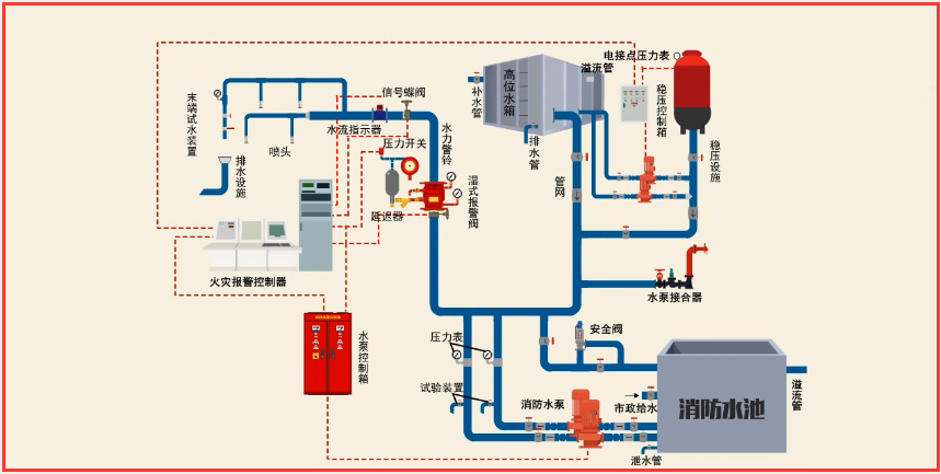 火災自動報警系統(tǒng)簡介