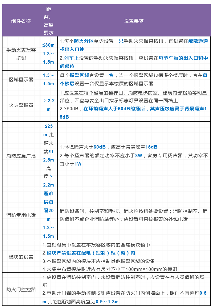 火災(zāi)自動(dòng)報(bào)警系統(tǒng)及消防設(shè)施聯(lián)動(dòng)控制