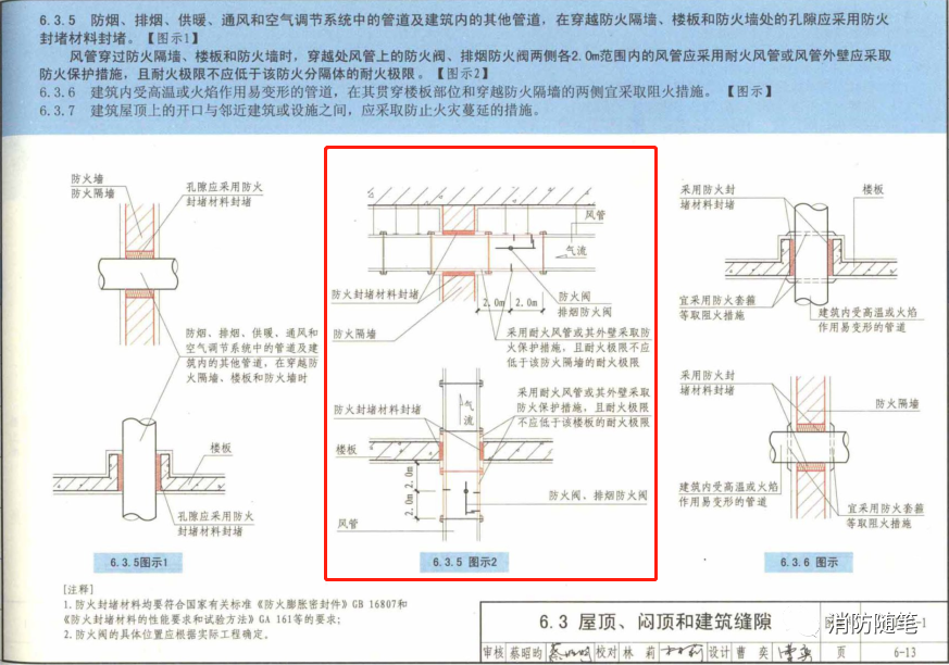 防火閥兩側(cè)2米范圍內(nèi)的風管防火保護措施怎么做？