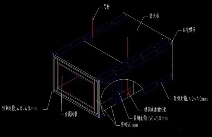 防火閥兩側(cè)2米范圍內(nèi)的風管防火保護措施怎么做？
