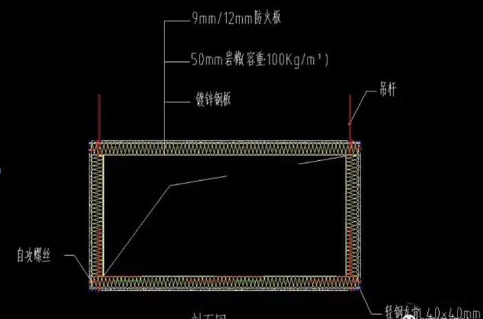 防火閥兩側(cè)2米范圍內(nèi)的風管防火保護措施怎么做？