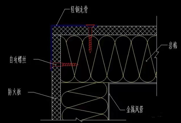 防火閥兩側(cè)2米范圍內(nèi)的風管防火保護措施怎么做？