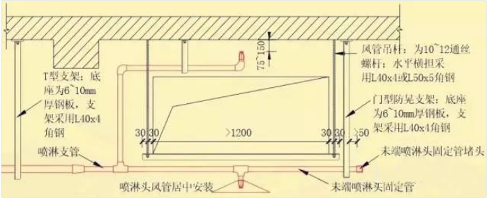 風(fēng)管下什么時候增設(shè)噴頭？