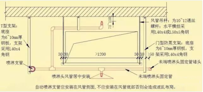 風(fēng)管下什么時候增設(shè)噴頭？