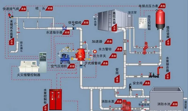 消防驗(yàn)收三大核心及25個(gè)新重點(diǎn)！