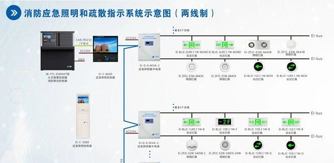 消防設(shè)施如何檢測(cè)？圖文詳解