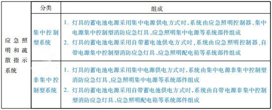 消防應急照明和疏散指示系統(tǒng)