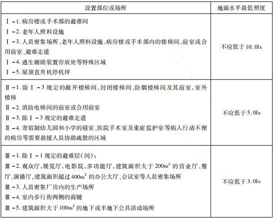 消防應急照明和疏散指示系統(tǒng)