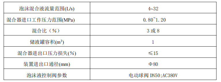雨淋自動噴水滅火系統(tǒng)與泡沫-雨淋滅火系統(tǒng)圖解