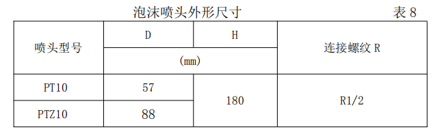 雨淋自動噴水滅火系統(tǒng)與泡沫-雨淋滅火系統(tǒng)圖解