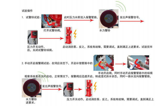 雨淋自動噴水滅火系統(tǒng)與泡沫-雨淋滅火系統(tǒng)圖解