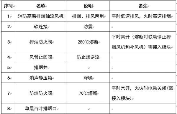圖文介紹通風排煙閥門，終于清楚了！