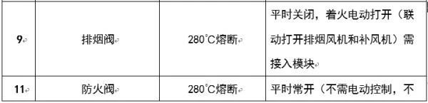 圖文介紹通風排煙閥門，終于清楚了！
