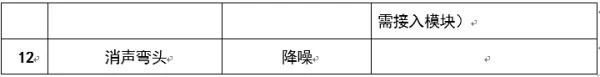 圖文介紹通風排煙閥門，終于清楚了！