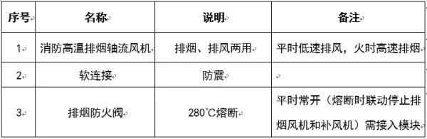 圖文介紹通風排煙閥門，終于清楚了！