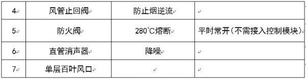 圖文介紹通風排煙閥門，終于清楚了！