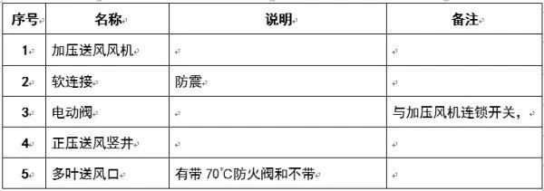 圖文介紹通風排煙閥門，終于清楚了！