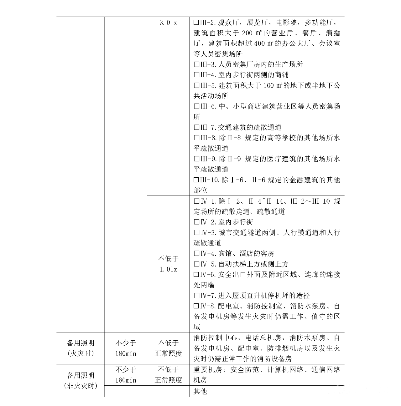 消防供配電及應(yīng)急照明疏散指示系統(tǒng)-消防設(shè)計(jì)說(shuō)明參考樣式