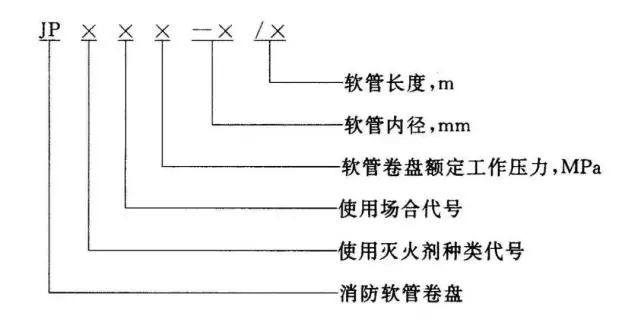 知識分享：消防軟管卷盤和輕便消防水龍！