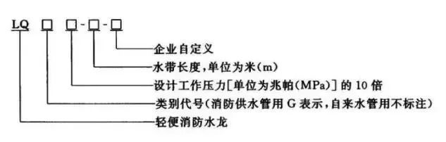 知識分享：消防軟管卷盤和輕便消防水龍！
