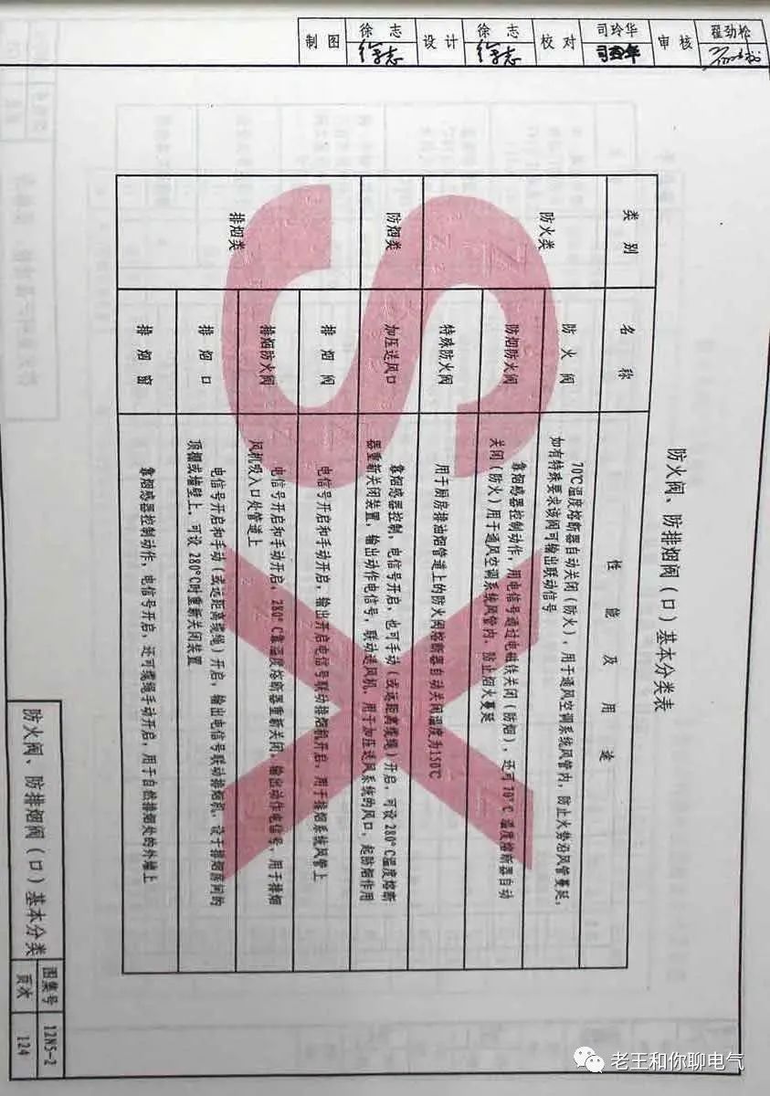 防煙、防火閥種類及功能
