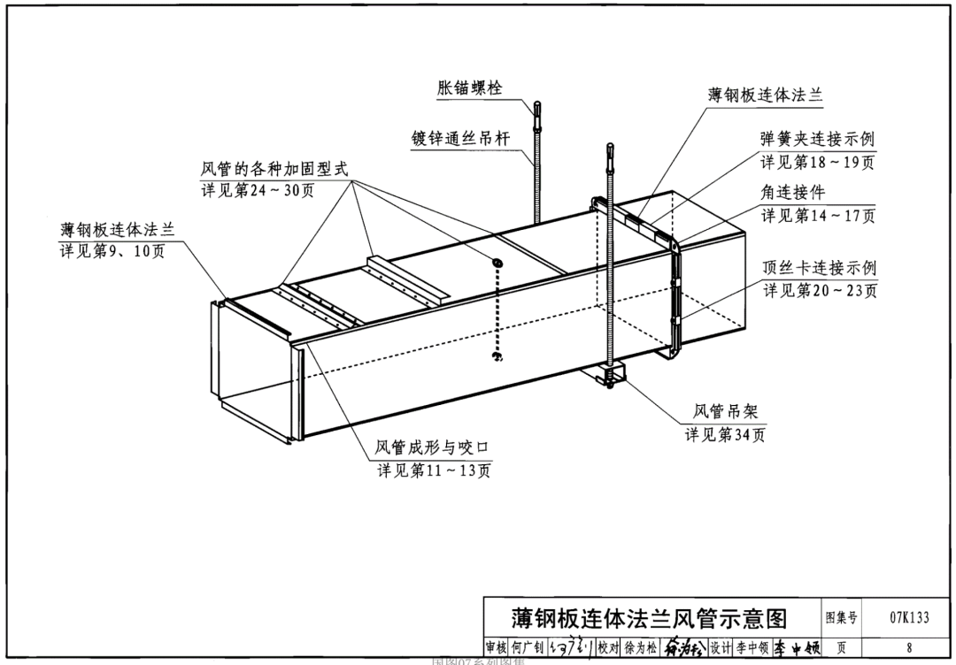 共板法蘭風(fēng)管能否用于消防防排煙風(fēng)管系統(tǒng)？