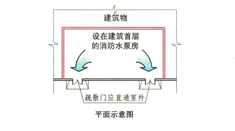 知識(shí)分享：消防水泵房考點(diǎn)
