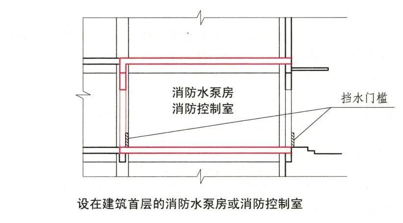 知識(shí)分享：消防水泵房考點(diǎn)