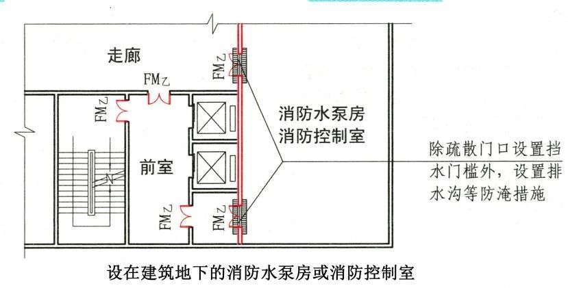 知識(shí)分享：消防水泵房考點(diǎn)