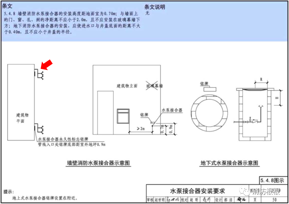 分享 | 消防水泵接合器可以共管安裝么？