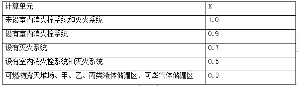 知識(shí)分享：建筑滅火器的配置和安裝