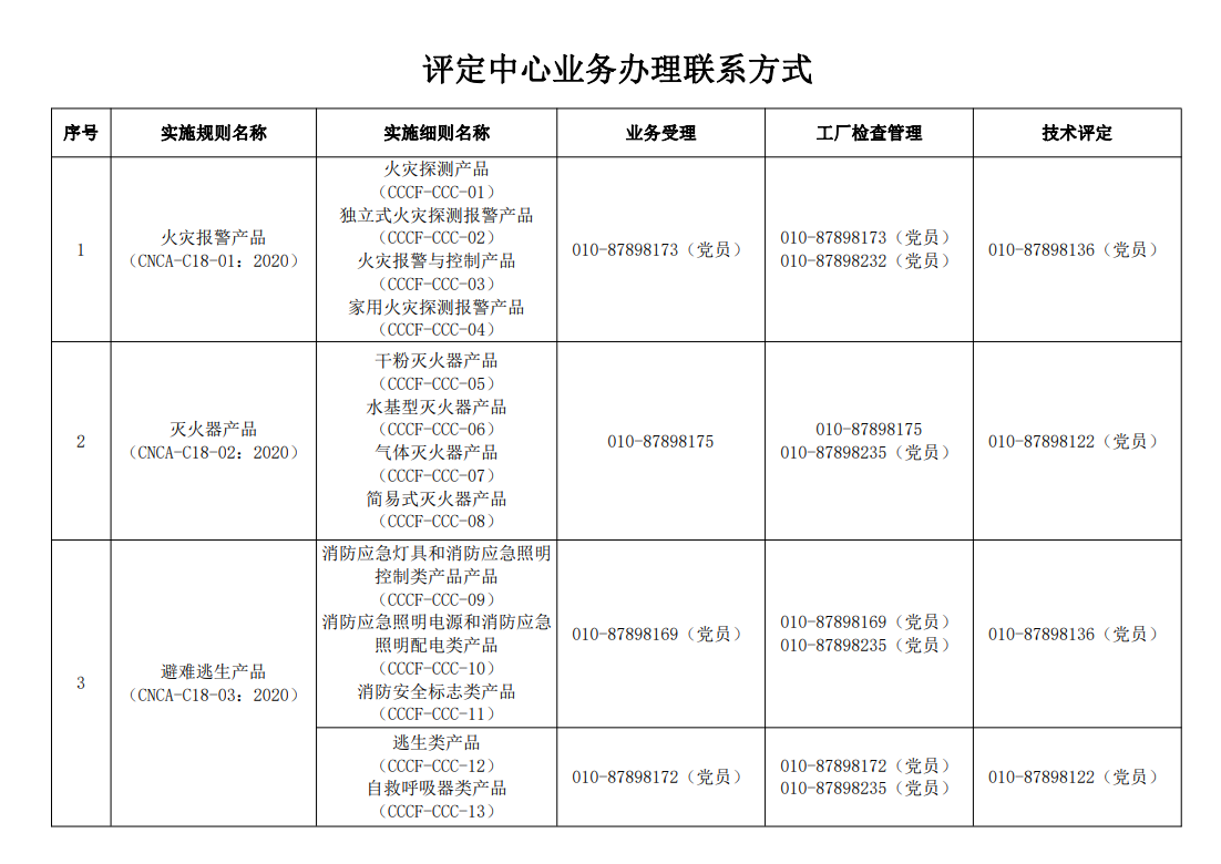 評定中心業(yè)務辦理聯(lián)系方式