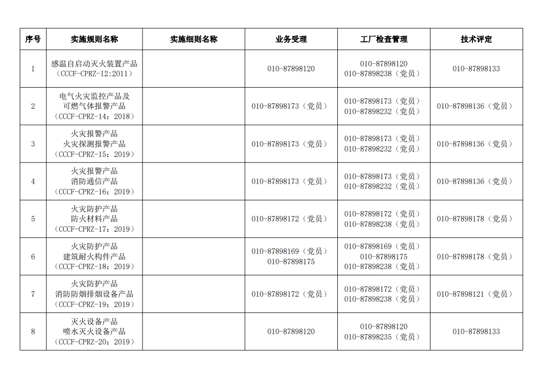 評定中心業(yè)務辦理聯(lián)系方式