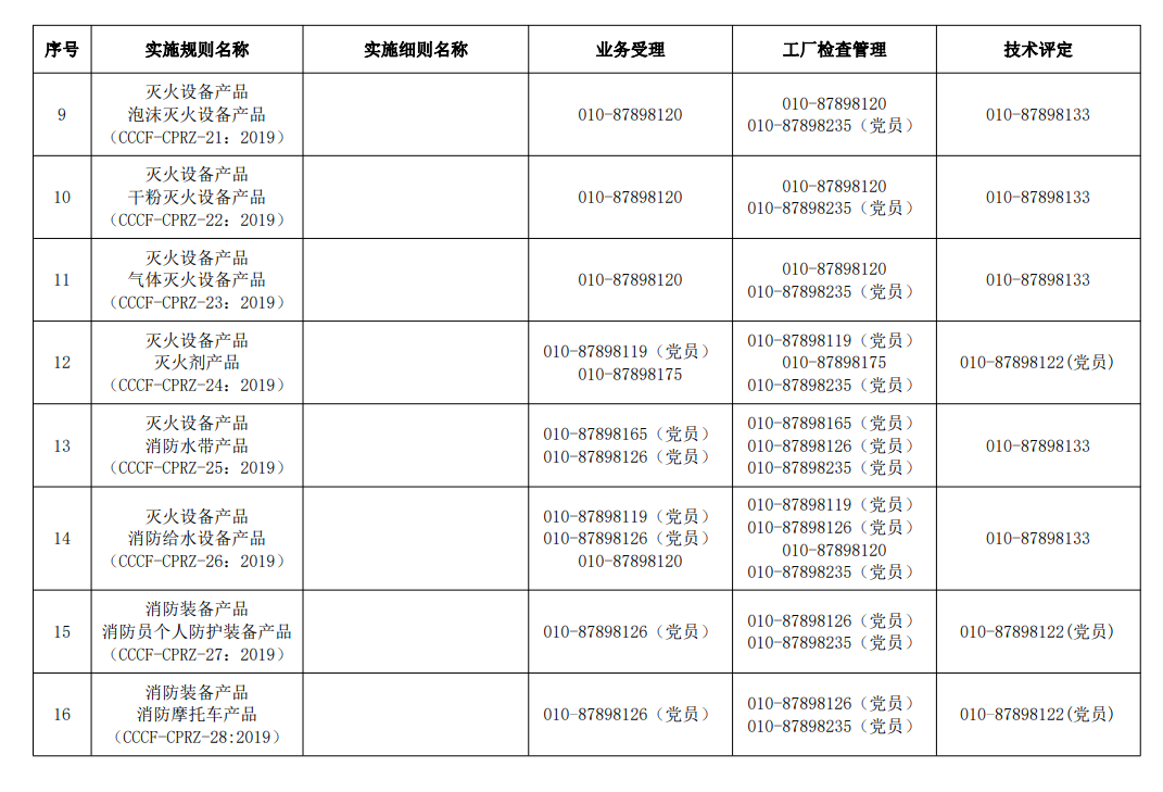 評定中心業(yè)務辦理聯(lián)系方式